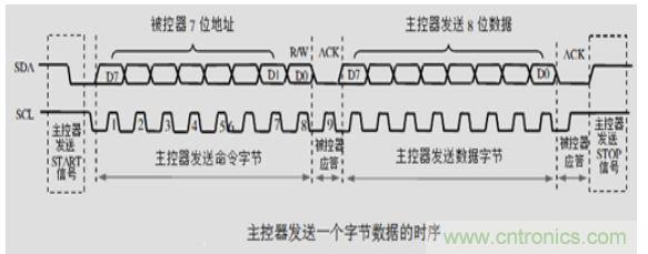 第1頁(yè)：I2C總線概述；第2頁(yè)：I2C總線時(shí)序總結(jié)：協(xié)議；第3頁(yè)：I2C總線時(shí)序總結(jié)：工作過(guò)程