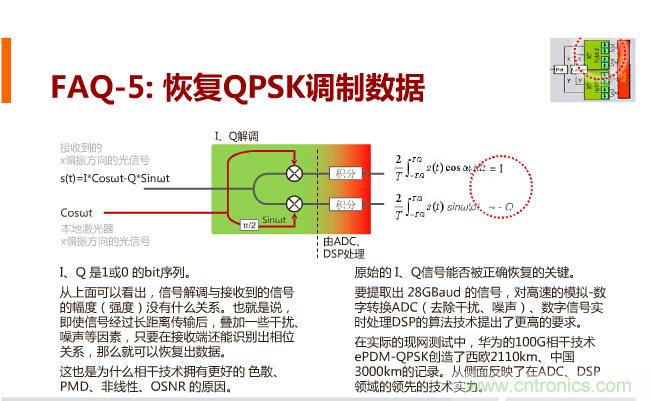 一張圖讓你遍知100G傳輸技術(shù)！