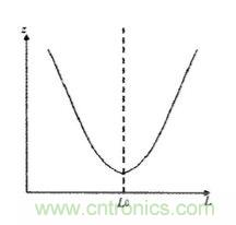 方案精講:無線LED照明驅(qū)動系統(tǒng)設(shè)計與實現(xiàn)