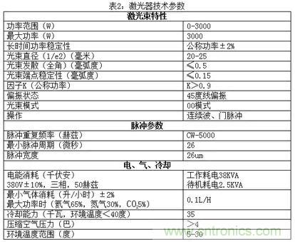 基礎(chǔ)知識應(yīng)有盡有，激光切割你還有不懂的？