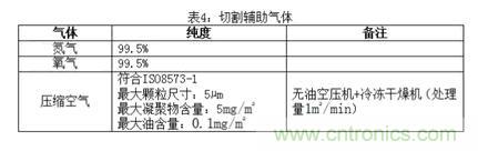 基礎(chǔ)知識應(yīng)有盡有，激光切割你還有不懂的？