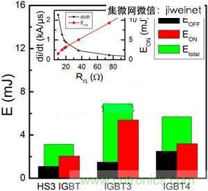 能源專家偏愛切換損耗少2倍的HS3 IGBT不是沒道理！