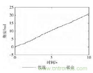 智能手機(jī)又有新發(fā)現(xiàn)！人體跌倒檢測系統(tǒng)的設(shè)計(jì)