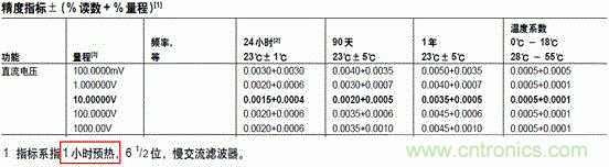 萬用表都能給鋰電池充電?