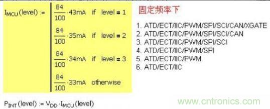 精彩解析：如何計(jì)算單片機(jī)功耗？