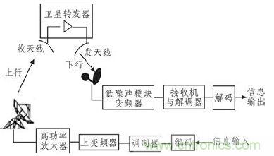 航天通信領域的主宰:直升機衛(wèi)星通信系統(tǒng)的技術解析
