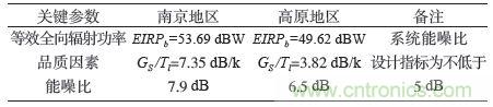 航天通信領域的主宰:直升機衛(wèi)星通信系統(tǒng)的技術解析
