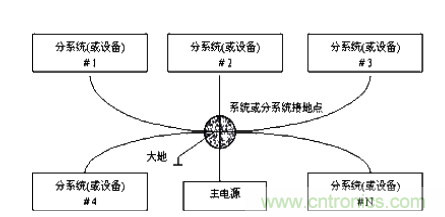 圖1 單點(diǎn)和星形接地