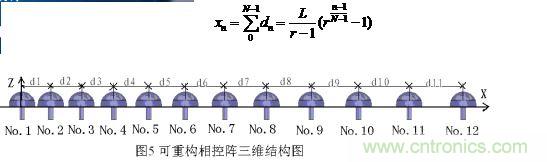 3 可重構(gòu)相控陣研究