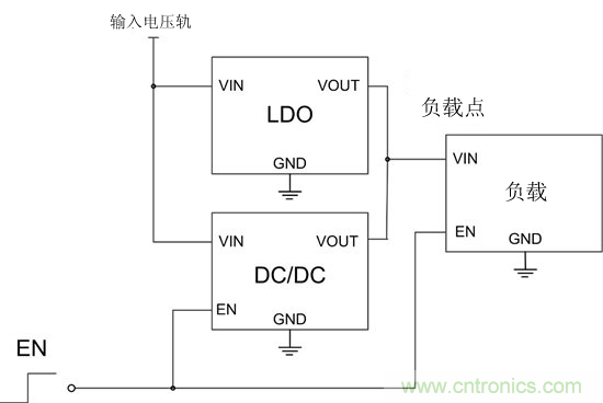 提高降壓轉(zhuǎn)換器的輕負載效率？LDO如何發(fā)力？