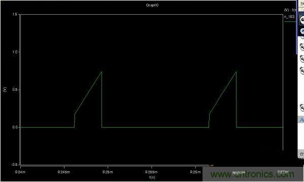 MOS管如何發(fā)力，使反激電源達(dá)到90%效率