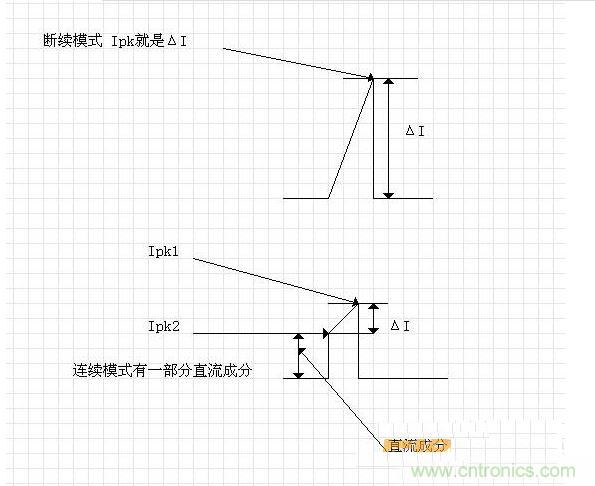 斷續(xù)模式Ip就是&Delta;I