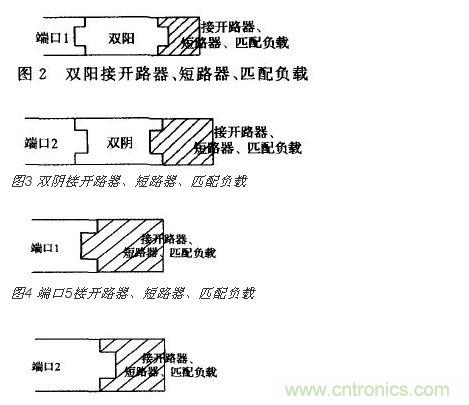 端口2接開 路器、短路器、匹配負(fù)載