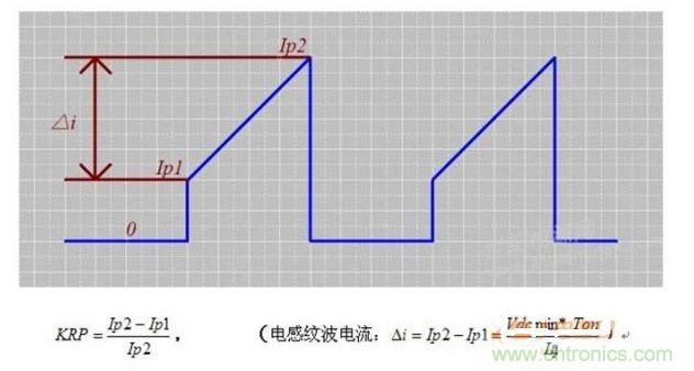 KRP定義: