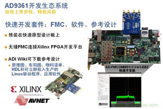 ADI、Xilinx和安富利三家聯(lián)合的AD936x技術(shù)生態(tài)系統(tǒng)解決了應(yīng)用瓶頸，加速產(chǎn)品面市過程