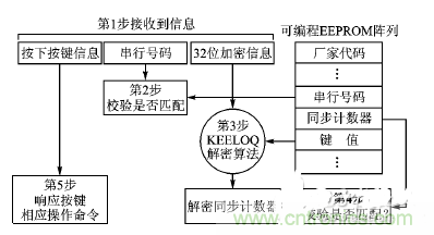 方案精講:射頻無線門禁系統(tǒng)電路的設(shè)計與實現(xiàn)