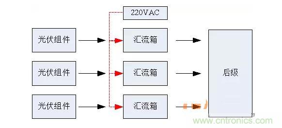 2、匯流箱供電解決方案對比