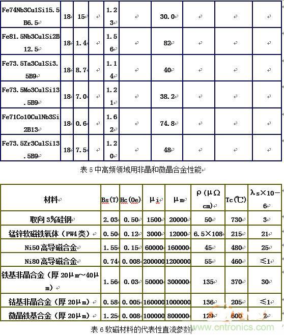 你真正了解電磁元件嗎？讓軟磁材料&ldquo;拿主意&rdquo;