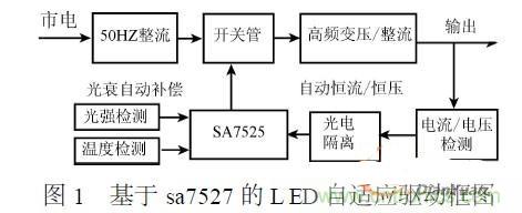 補(bǔ)充LED電源缺陷，完美克服常規(guī)問(wèn)題