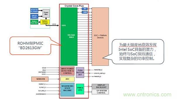 采用了BD2613GW的系統(tǒng)構(gòu)成。