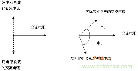 功率因數(shù)還分正負(fù)，沒(méi)聽(tīng)說(shuō)過(guò)？