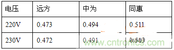 功率因數(shù)還分正負(fù)，沒(méi)聽(tīng)說(shuō)過(guò)？