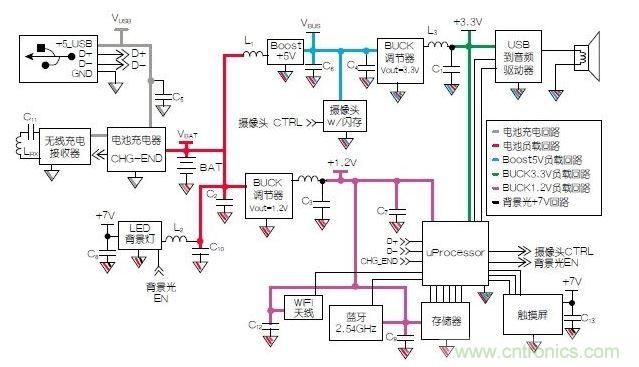 典型的移動平板電腦示意圖模塊。