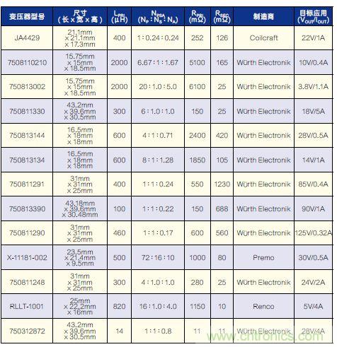 有了高壓反激式控制器，視頻安防系統(tǒng)&ldquo;有如神助&rdquo;！