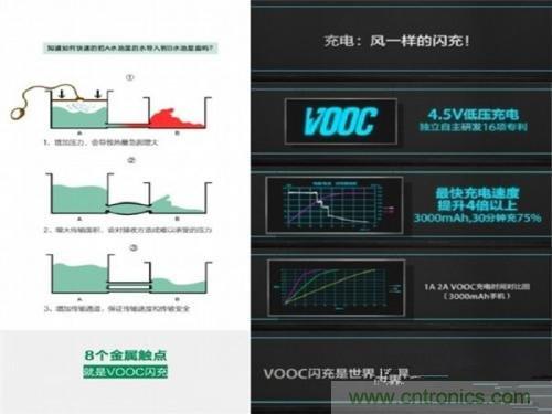 盤(pán)點(diǎn)7大快速充電技術(shù)，哪個(gè)能10分鐘充滿50%?