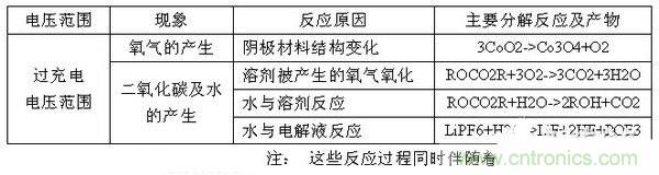 聚合物電池爆炸需要什么條件？怎么保護(hù)電芯？