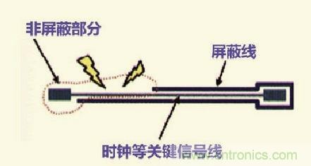 高速信號(hào)走線規(guī)則九大件！輕松搞定PCB設(shè)計(jì)的EMI