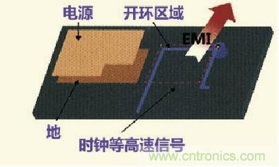 高速信號(hào)走線規(guī)則九大件！輕松搞定PCB設(shè)計(jì)的EMI
