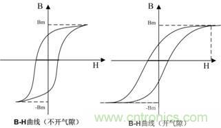 開關(guān)電源的電感該如何選擇？