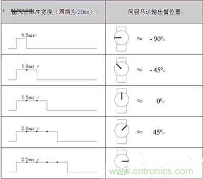專家深入解析:手機(jī)鏡頭的閉環(huán)式馬達(dá)內(nèi)部構(gòu)造
