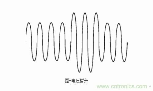 設(shè)備故障的原因終于找到了！電壓暫升&ldquo;跑不了&rdquo;