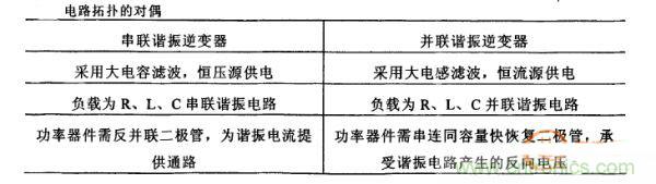 看過來！對比分析串、并聯(lián)諧振電路的特性