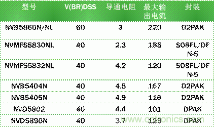 安森美自動(dòng)控制的汽車空調(diào)，讓你清涼一夏！