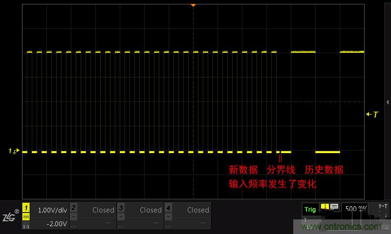 示波器的各種不同的視圖模式到底代表啥意思？