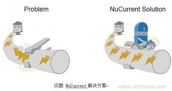 戳進(jìn)來！設(shè)計(jì)無線充電系統(tǒng)的線圈需要考量哪些因素？
