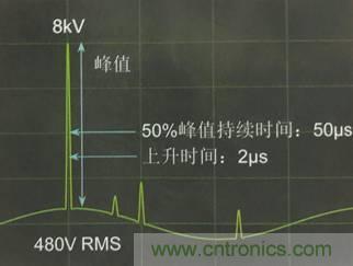 別小看電氣的一瞬間！什么是瞬態(tài)？