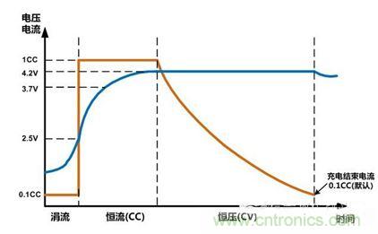可穿戴有鋰電池助力，效率翻倍！
