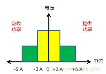 可穿戴有鋰電池助力，效率翻倍！