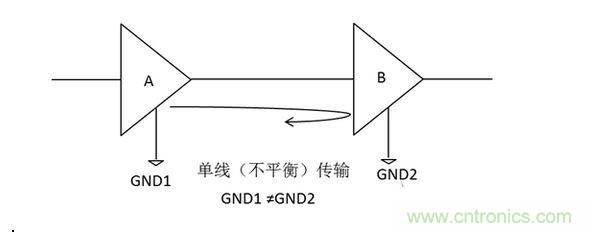 三、為什么要抑制共模信號？