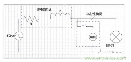 二、閃變的影響