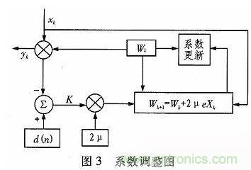 算法簡(jiǎn)單又有效，消除多用戶鏈路數(shù)據(jù)傳輸干擾的方法