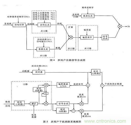 算法簡(jiǎn)單又有效，消除多用戶鏈路數(shù)據(jù)傳輸干擾的方法