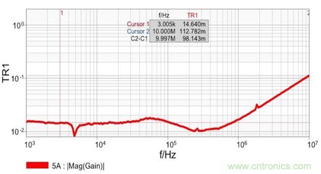 圖7：雙端口阻抗測量結(jié)果顯示 在14m&Omega;和1.8nH電感時具有平坦響應(yīng)。這個電感值是從10MHz時的112m&Omega;計算得到的。