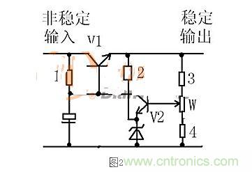 【導(dǎo)讀】本文通過圖文并茂的形式，言簡意賅的講解了一種簡單的穩(wěn)壓三極管工作原理，對于新手來說非常易于理解。在閱讀過本文后，相信大家都對穩(wěn)壓三極管的工作方式有了自己獨(dú)到的見解，小編也將持續(xù)關(guān)注穩(wěn)壓三極管的相關(guān)知識，并為大家整理成文章。  相信談到穩(wěn)壓三極管，很多從業(yè)不久或剛剛?cè)腴T的設(shè)計(jì)者都會覺得比較陌生。因?yàn)樵陔娐吩O(shè)計(jì)中，最常見的穩(wěn)壓器件為二極管，而非三極管，但實(shí)際上三極管也是擁有穩(wěn)壓作用的，在本文將為大家介紹關(guān)于穩(wěn)壓三極管電路的工作分析，通過淺顯易懂的方式來幫助大家理解。 1 圖1  圖1是一個(gè)固定穩(wěn)壓電路。電阻作用1是向三極管提供偏置電流，使三極管導(dǎo)通。2是向穩(wěn)壓管提供工作電流，穩(wěn)壓管接在基極上。所以基極的電壓被穩(wěn)壓管穩(wěn)定了。又因?yàn)槿龢O管基極與射極之間是一個(gè)二極管，而二極管導(dǎo)通時(shí)兩端電壓是穩(wěn)定的0.7V（以硅管算）。所以此電路輸出電壓等于穩(wěn)壓管穩(wěn)定值減0.7V。電容的作用與穩(wěn)壓無關(guān)，但是在這類穩(wěn)壓電路中往往&ldquo;順便&rdquo;用它。其作用是與三極管構(gòu)成&ldquo;電子濾波&rdquo;電路，利用三極管的放大作用，在輸出端得到擴(kuò)大了hFE（三極管放大倍數(shù)）倍的濾波效果，這是接在輸出端的濾波電容無法相比的。右圖的電容也是此作用。 2 圖2是一個(gè)輸出可調(diào)的串聯(lián)調(diào)整穩(wěn)壓電路。三極管V1叫調(diào)整管，起到調(diào)整輸出電壓作用。V2叫比較放大管。起到把取樣信號與基準(zhǔn)電壓進(jìn)行比較并放大后控制調(diào)整管的作用。電阻1作用是向三極管V1提供偏置電流，使三極管導(dǎo)通。電阻1另一個(gè)作用是向V2提供工電源。電阻2向穩(wěn)壓管提供工作電流。電阻3.4及W構(gòu)成取樣電路。穩(wěn)壓管給V2提供基準(zhǔn)電壓。此電路工作原理如下：設(shè)因負(fù)載變化或輸入電壓波動(dòng)或其它原因使輸出電壓升高---------經(jīng)取樣電路取樣，V2基極電壓也升高---------V2基極電流加大------V2集電極電流加大--------V2集電極電壓即V1基極電壓下降----------V1射極即輸出電壓下降------結(jié)果就是輸出電壓實(shí)際并沒有升高。同理，輸出電壓也不會下降。只能是一個(gè)穩(wěn)定值。調(diào)整W可調(diào)高或調(diào)低輸出電壓。