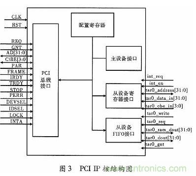 化繁為簡:基于FPGA實現(xiàn)的音頻接口轉(zhuǎn)換電路