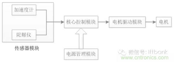 車隨心動(dòng)，欲罷不能&mdash;&mdash;Ninebot 九號電動(dòng)平衡車
